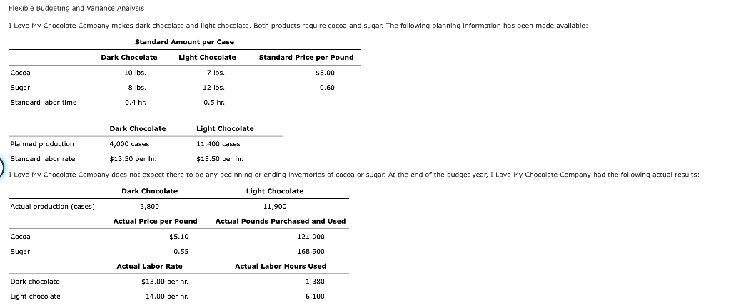 Flexible Budgeting And Variance Analysis I Love My Chocolate Company Makes Dark Chocolate And Light Chocolate Both Prod 1