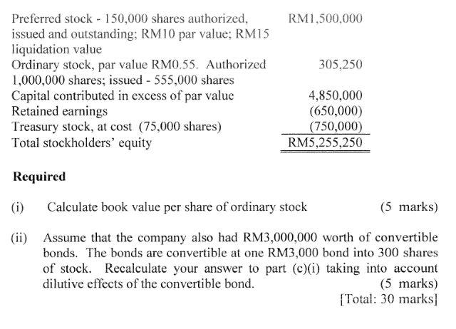 Rm1 500 000 305 250 Preferred Stock 150 000 Shares Authorized Issued And Outstanding Rm10 Par Value Rm15 Liquidatio 1