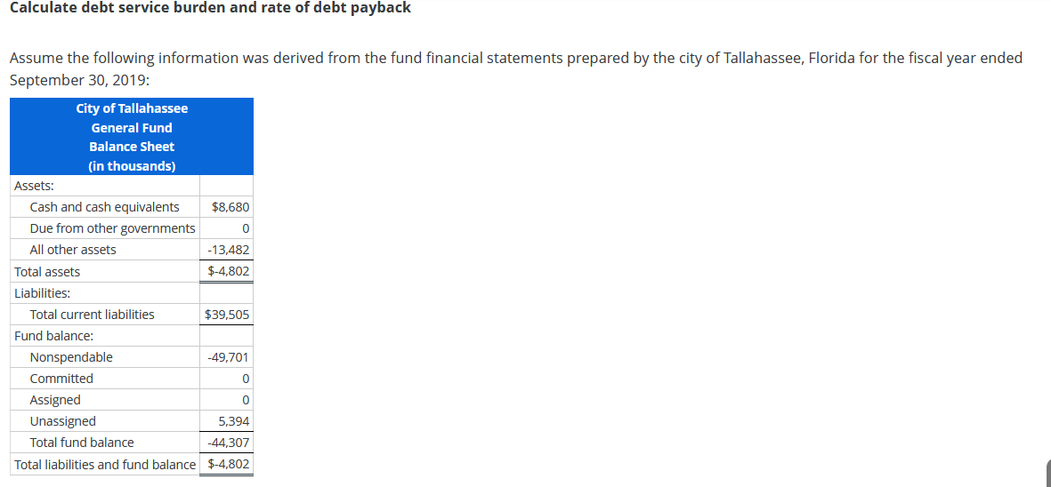 Calculate Debt Service Burden And Rate Of Debt Payback Assume The Following Information Was Derived From The Fund Financ 1