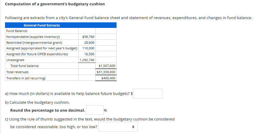 Computation Of A Government S Budgetary Cushion Following Are Extracts From A City S General Fund Balance Sheet And Stat 1