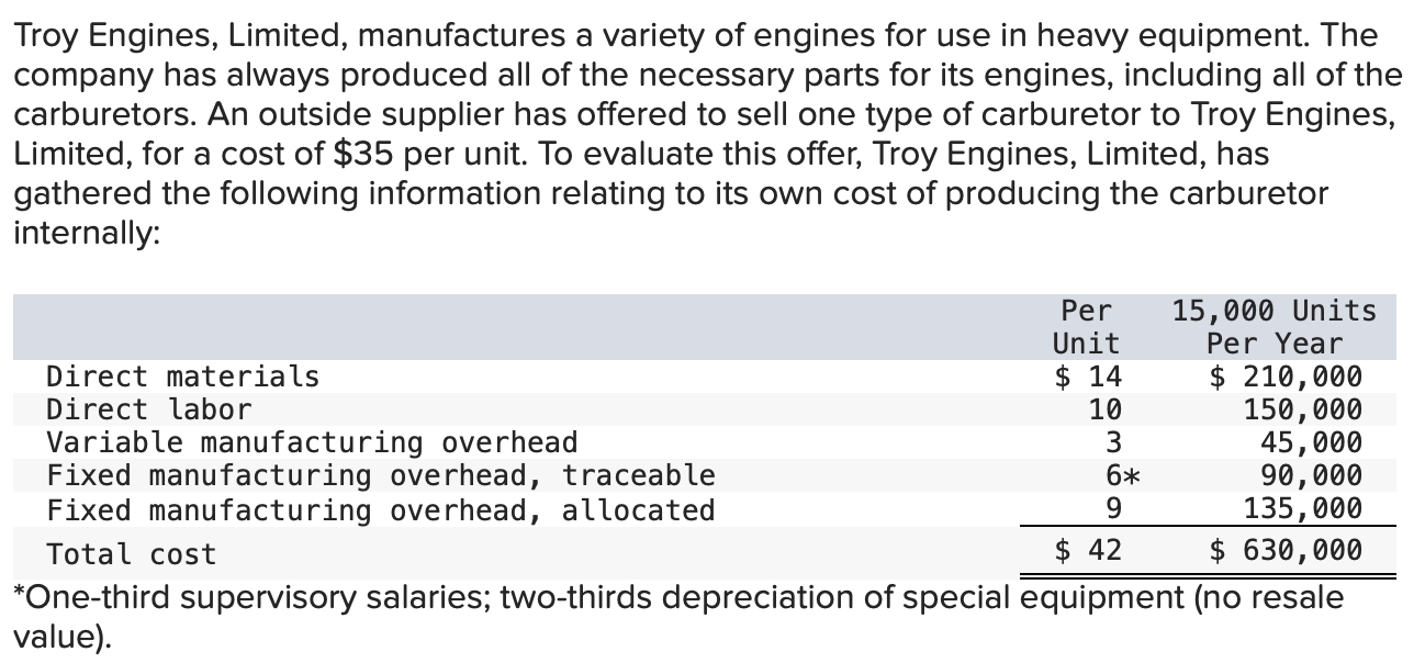 Troy Engines Limited Manufactures A Variety Of Engines For Use In Heavy Equipment The Company Has Always Produced All 1