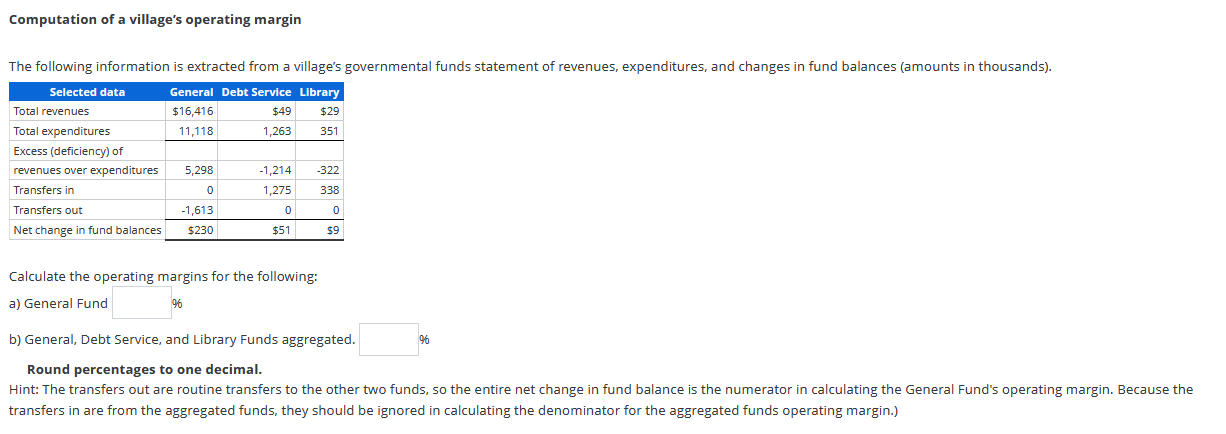 Computation Of A Village S Operating Margin The Following Information Is Extracted From A Village S Governmental Funds S 1