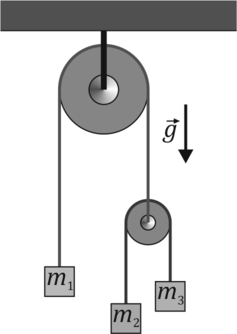 Obtain The Lagrangian And The Equations Of Motion Of An Atwood Machine With 3 Masses As Shown In The Image 1