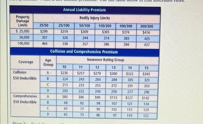 Use The Figure On P 21 To Find The A Annual Base Premium And B Annual Premium All Policies Have 50 Deductible For 2