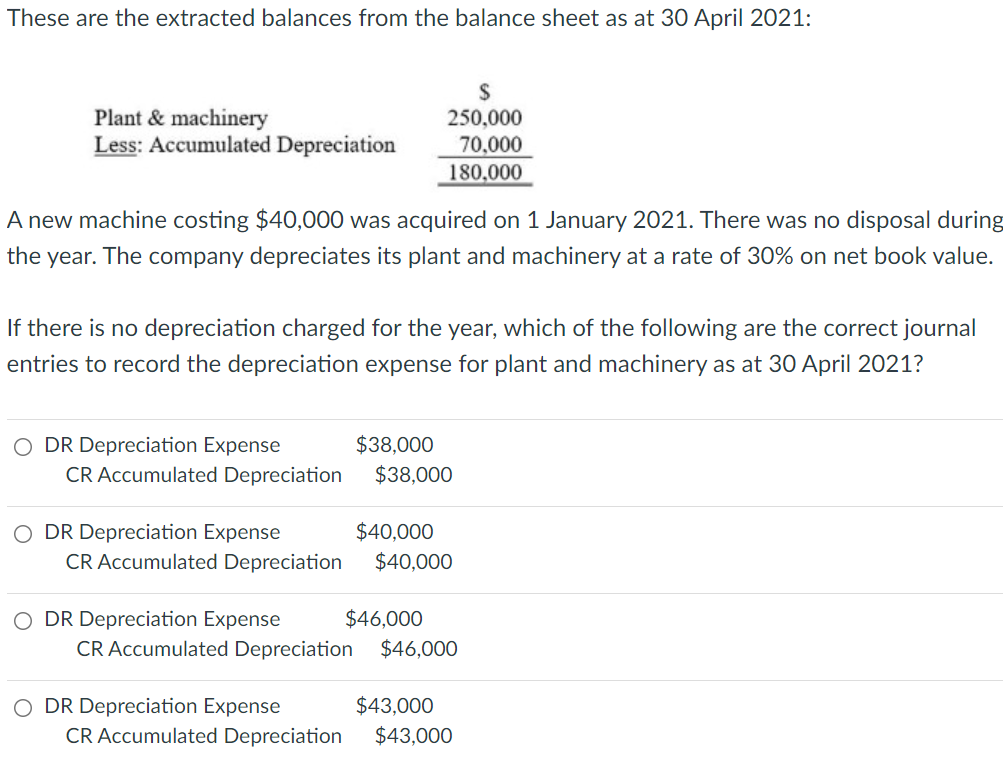 These Are The Extracted Balances From The Balance Sheet As At 30 April 2021 Plant Machinery Less Accumulated Depreci 1