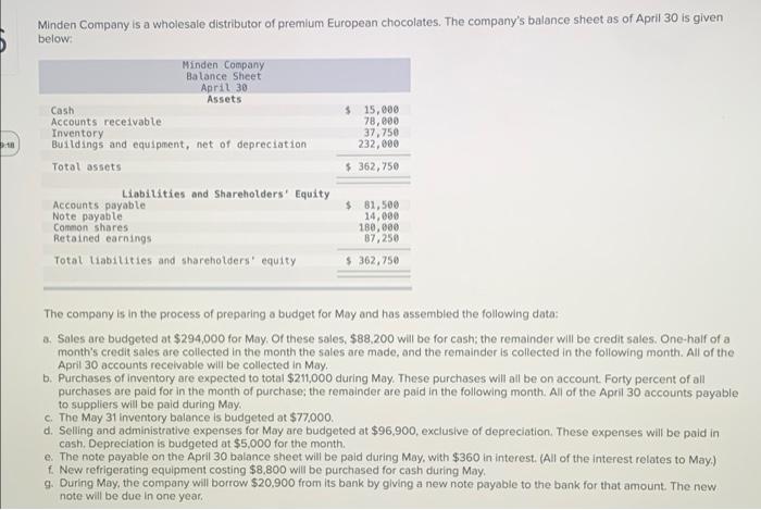 Minden Company Is A Wholesale Distributor Of Premium European Chocolates The Company S Balance Sheet As Of April 30 Is 1