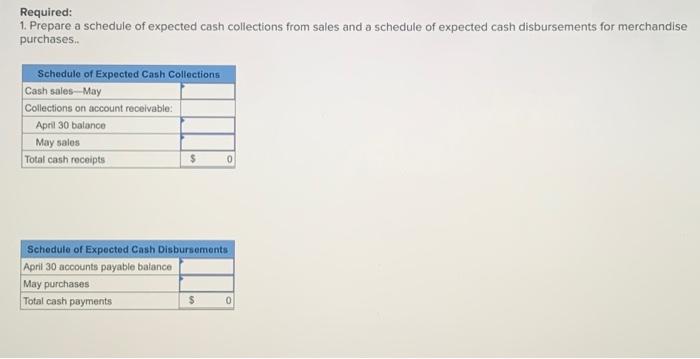 Minden Company Is A Wholesale Distributor Of Premium European Chocolates The Company S Balance Sheet As Of April 30 Is 2