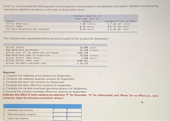 Kropf Inc Has Provided The Following Data Concerning One Of The Products In Its Standard Cost System Variable Manufact 1