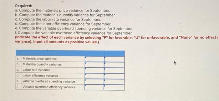 Kropf Inc Has Provided The Following Data Concerning One Of The Products In Its Standard Cost System Variable Manufact 2