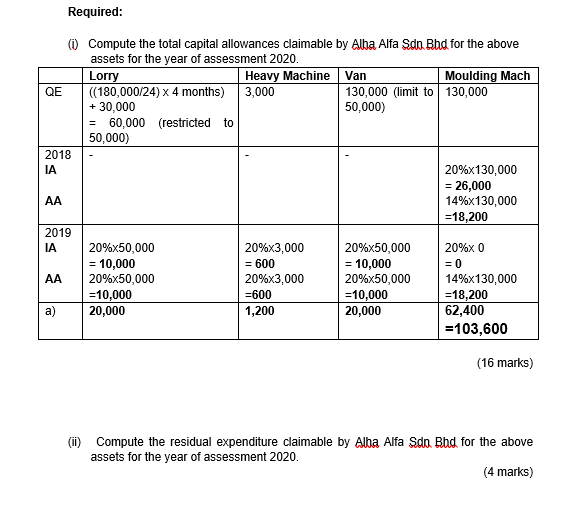 Question 3 25 Marks A Alba Alfa Sdo Bhd A Resident Company Trades In Cosmetics Products Alha Alfa Sdn Bhd Closes 2