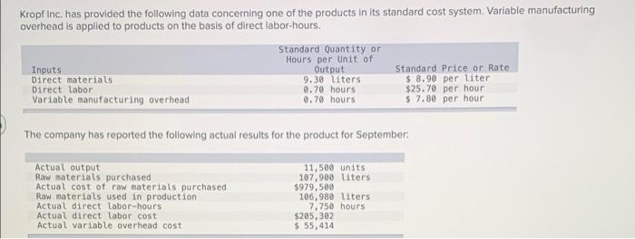 Kropf Inc Has Provided The Following Data Concerning One Of The Products In Its Standard Cost System Variable Manufact 1