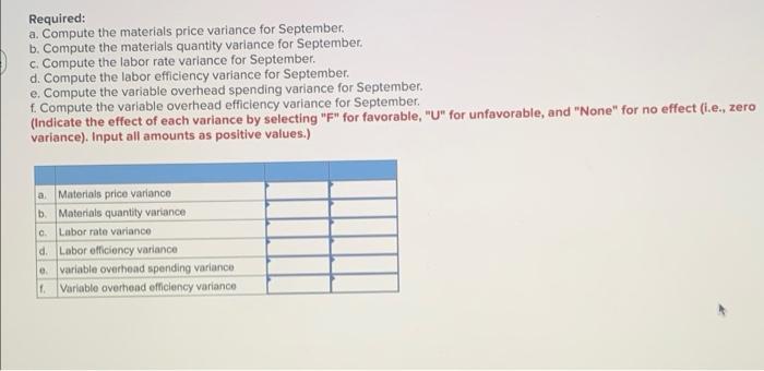 Kropf Inc Has Provided The Following Data Concerning One Of The Products In Its Standard Cost System Variable Manufact 2