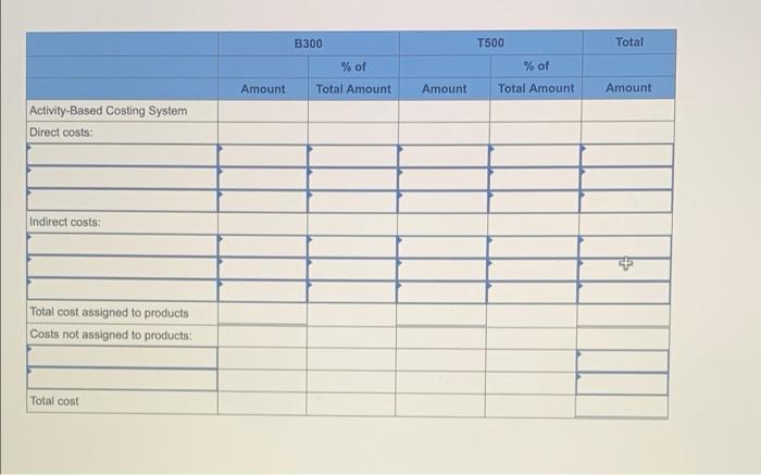 Hi Tek Manufacturing Inc Makes Two Types Of Industrial Component Parts The B300 And The T500 An Absorption Costing In 4