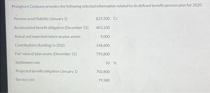 Pronghorn Company Provides The Following Selected Information Related To Its Defined Benefit Pension Plan For 2020 Pens 1