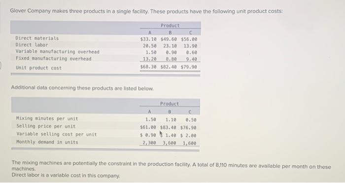 Glover Company Makes Three Products In A Single Facility These Products Have The Following Unit Product Costs Direct M 1