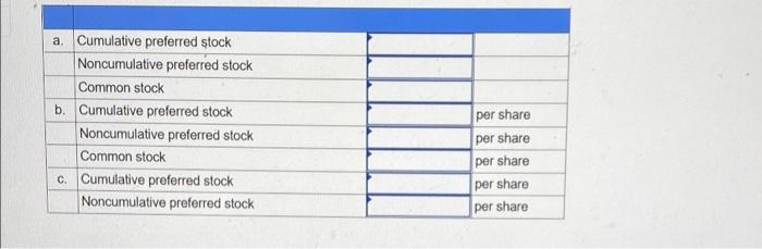 A Portion Of The Stockholders Equity Section From The Balance Sheet Of Walland Corporation Appears As Follows Notice Tha 2