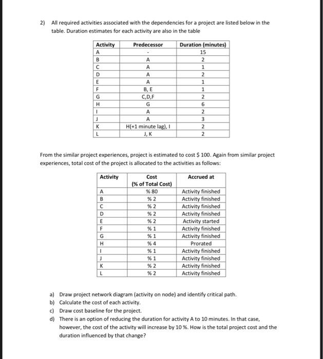 2 All Required Activities Associated With The Dependencies For A Project Are Listed Below In The Table Duration Estima 1