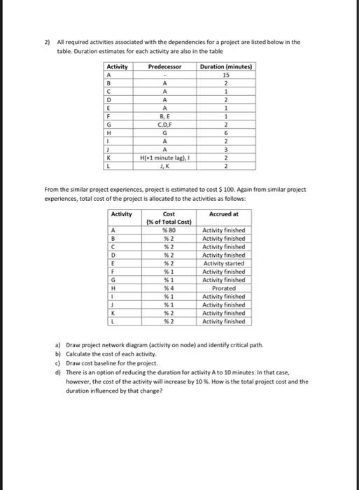 2 All Required Activities Associated With The Dependencies For A Project Are Listed Below In The Table Duration Estima 2
