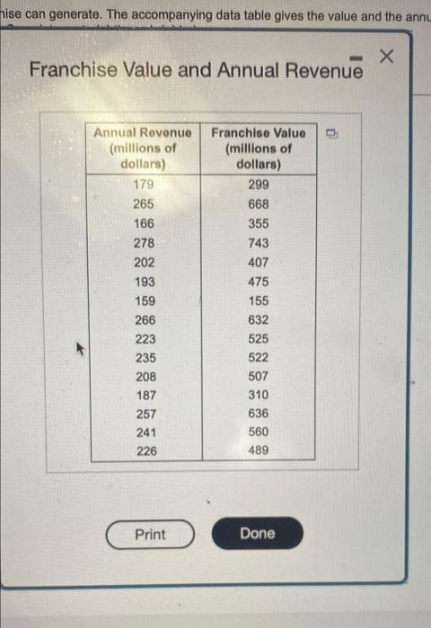 Spring 2022 Oim 240 Business Data Analysis Alessia Vanderbi Saam Homework Assignment 10 Linear Regression Question 2 13 2