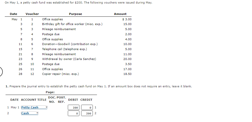 On May 1 A Petty Cash Fund Was Established For 200 The Following Vouchers Were Issued During May Date Voucher May 1 1