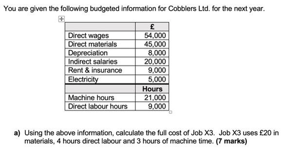You Are Given The Following Budgeted Information For Cobblers Ltd For The Next Year Direct Wages Direct Materials Depr 1
