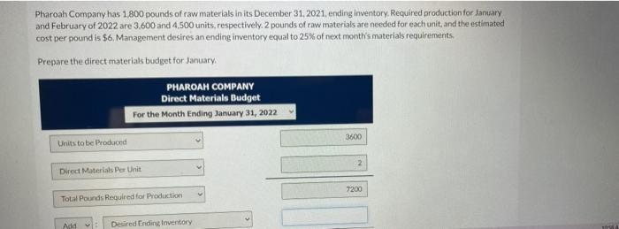 Pharoah Company Has 1 800 Pounds Of Raw Materials In Its December 31 2021 Ending Inventory Required Production For Ja 1