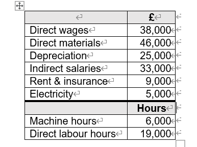 You Are Given The Following Budgeted Information For Cobblers Ltd For The Next Year 1