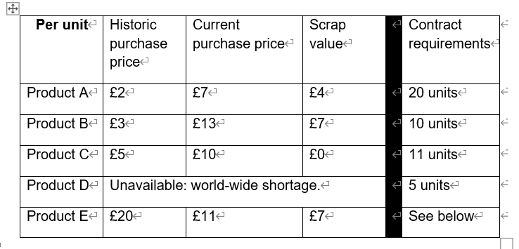 You Are Given The Following Cost Information Additional Information 1