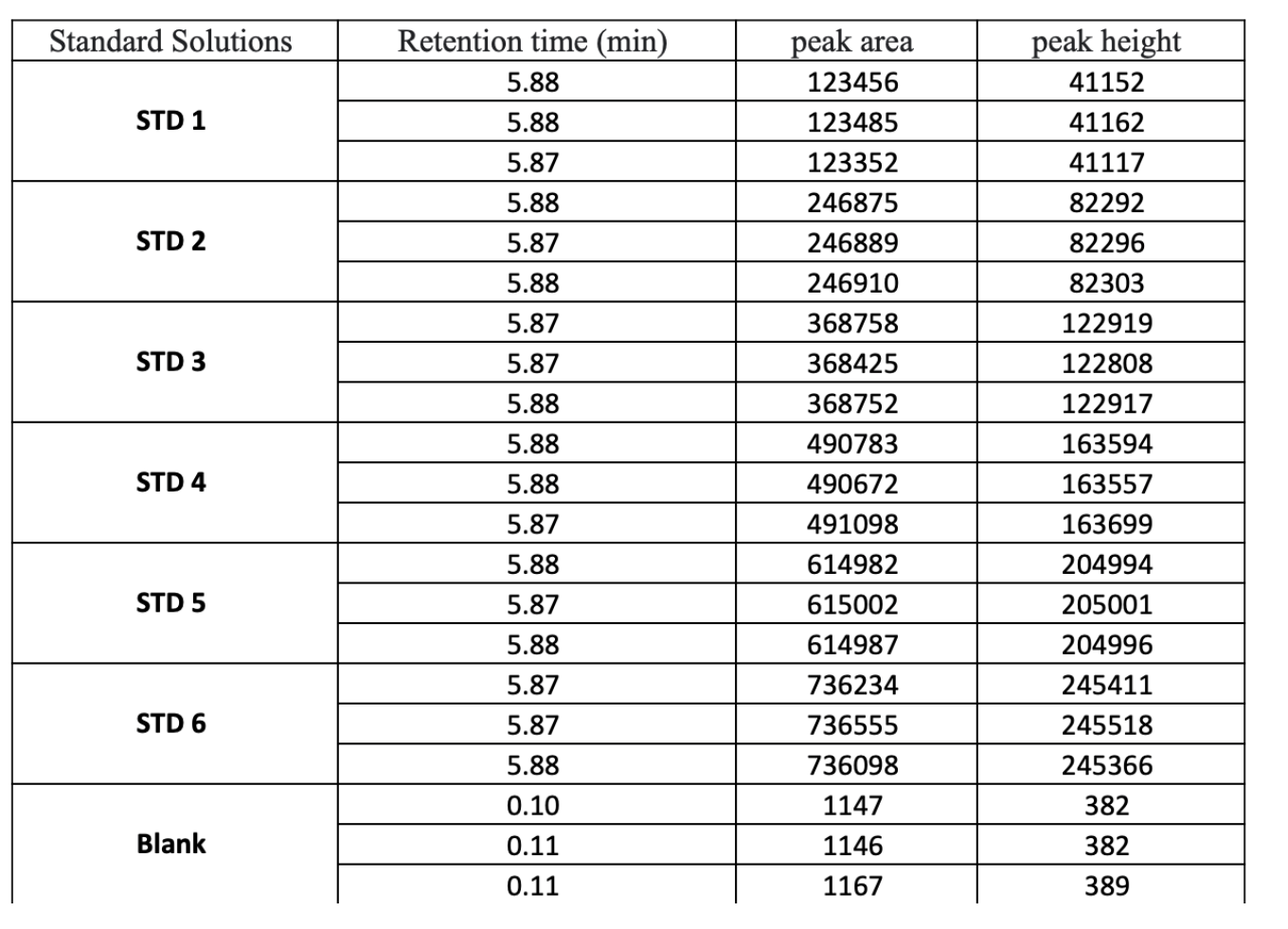 Laboratory Robustness Technique Used High Performance Liquid Chromatography Hplc Column C18 5u X 150 X 4 6mm Co 1