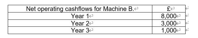 Quatsch Ltd Intends To Buy A New Machine For Production Calculations For Machine A Have Already Been Prepared As Follo 2