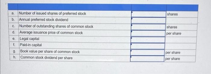 The Year End Balance Sheet Of Ft Smith Products Includes The Following Stockholders Equity Section With Certain Detai 2