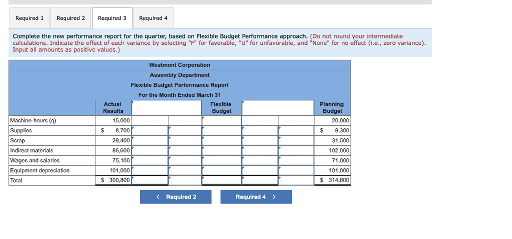 Several Years Ago Westmont Corporation Developed A Comprehensive Budgeting System For Planning And Control Purposes Wh 1