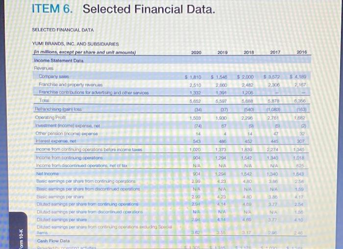 B Using The Balance Sheet Answer The Following Questions For The Assigned Company And The Chosen Competitor 1 Is The B 4