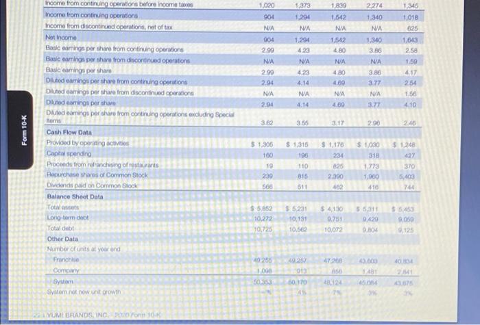 B Using The Balance Sheet Answer The Following Questions For The Assigned Company And The Chosen Competitor 1 Is The B 5