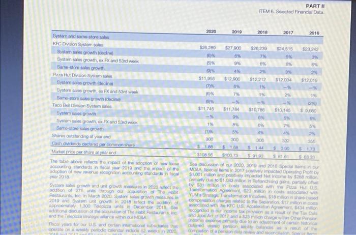 B Using The Balance Sheet Answer The Following Questions For The Assigned Company And The Chosen Competitor 1 Is The B 6