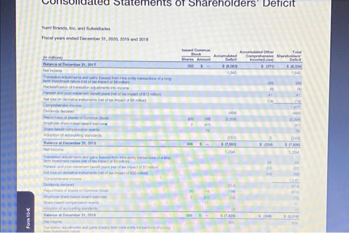 B Using The Balance Sheet Answer The Following Questions For The Assigned Company And The Chosen Competitor 1 Is The B 13