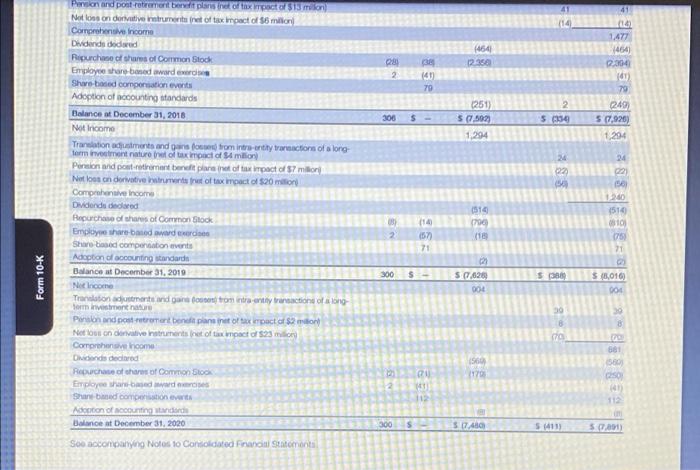 B Using The Balance Sheet Answer The Following Questions For The Assigned Company And The Chosen Competitor 1 Is The B 14