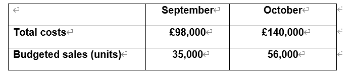 James Ltd Has The Following Information Available For This Year The Selling Price Is 12 Per Unit 1