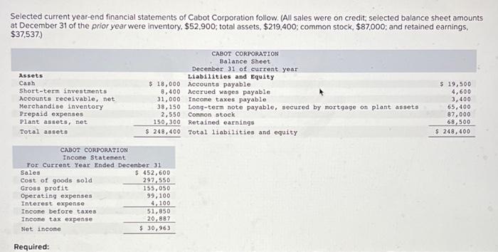 Selected Current Year End Financial Statements Of Cabot Corporation Follow All Sales Were On Credit Selected Balance 2
