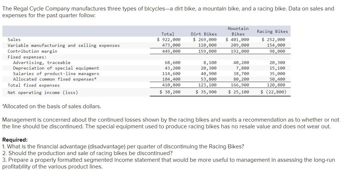 The Regal Cycle Company Manufactures Three Types Of Bicycles A Dirt Bike A Mountain Bike And A Racing Bike Data On Sa 1
