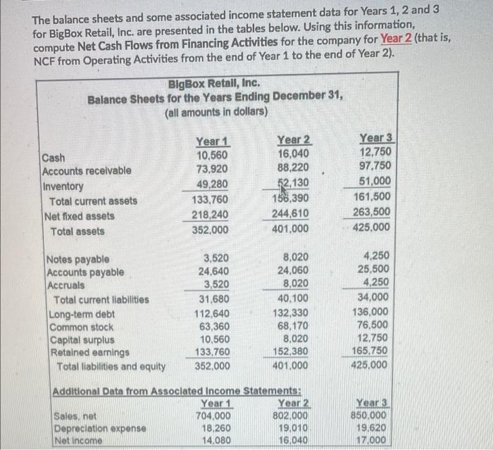 The Balance Sheets And Some Associated Income Statement Data For Years 1 2 And 3 For Bigbox Retail Inc Are Presented 1
