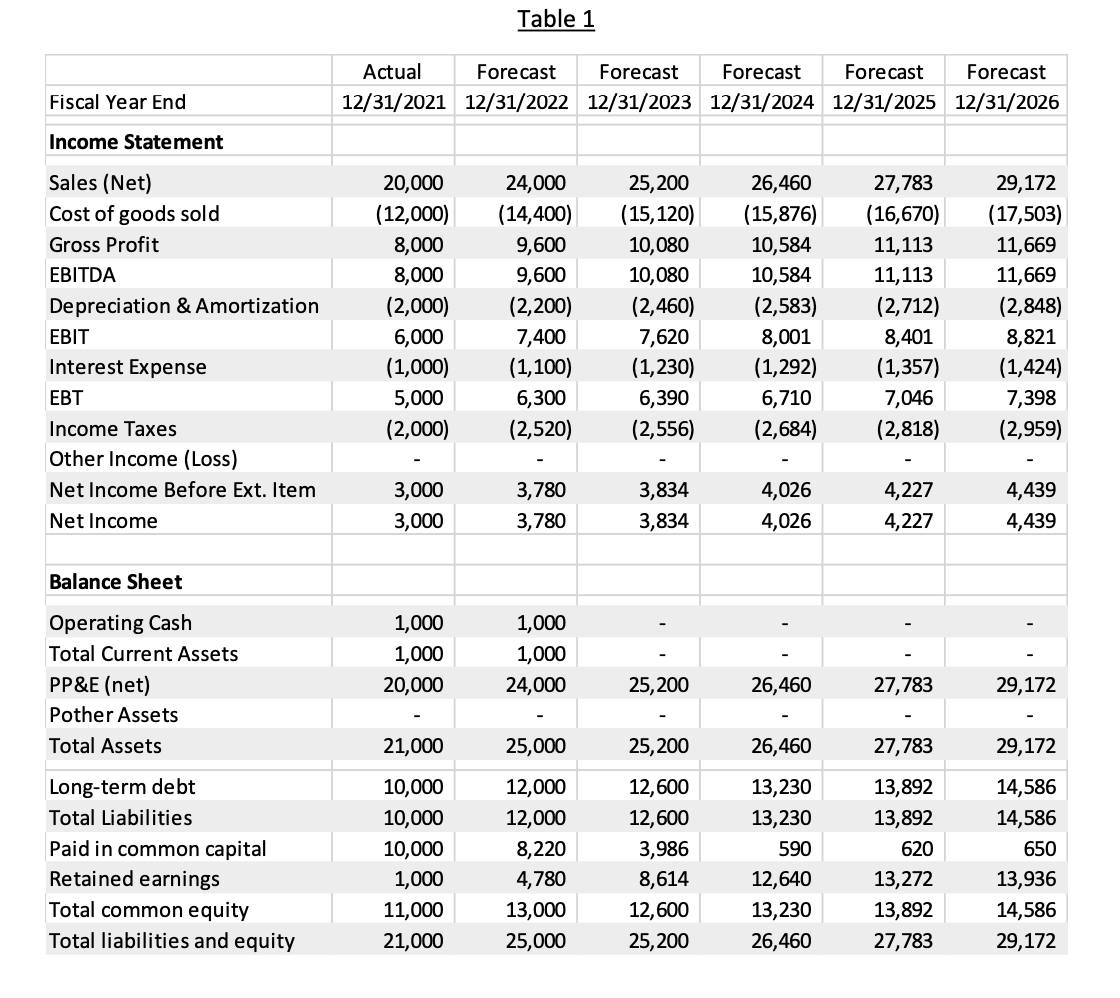 Table 1 Presents The Forecasted Financial Statements That Extend Into The Infinite Horizon The Table Only Shows The Fir 1