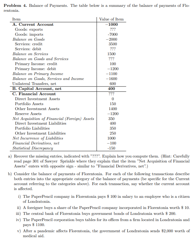 Problem 4 Balance Of Payments The Table Below Is A Summary Of The Balance Of Payments Of Flo Rentonia Item Value Of I 1