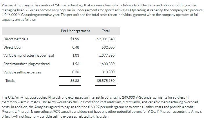 Pharoah Company Is The Creator Of Y Go A Technology That Weaves Silver Into Its Fabrics To Kill Bacteria And Odor On Cl 1