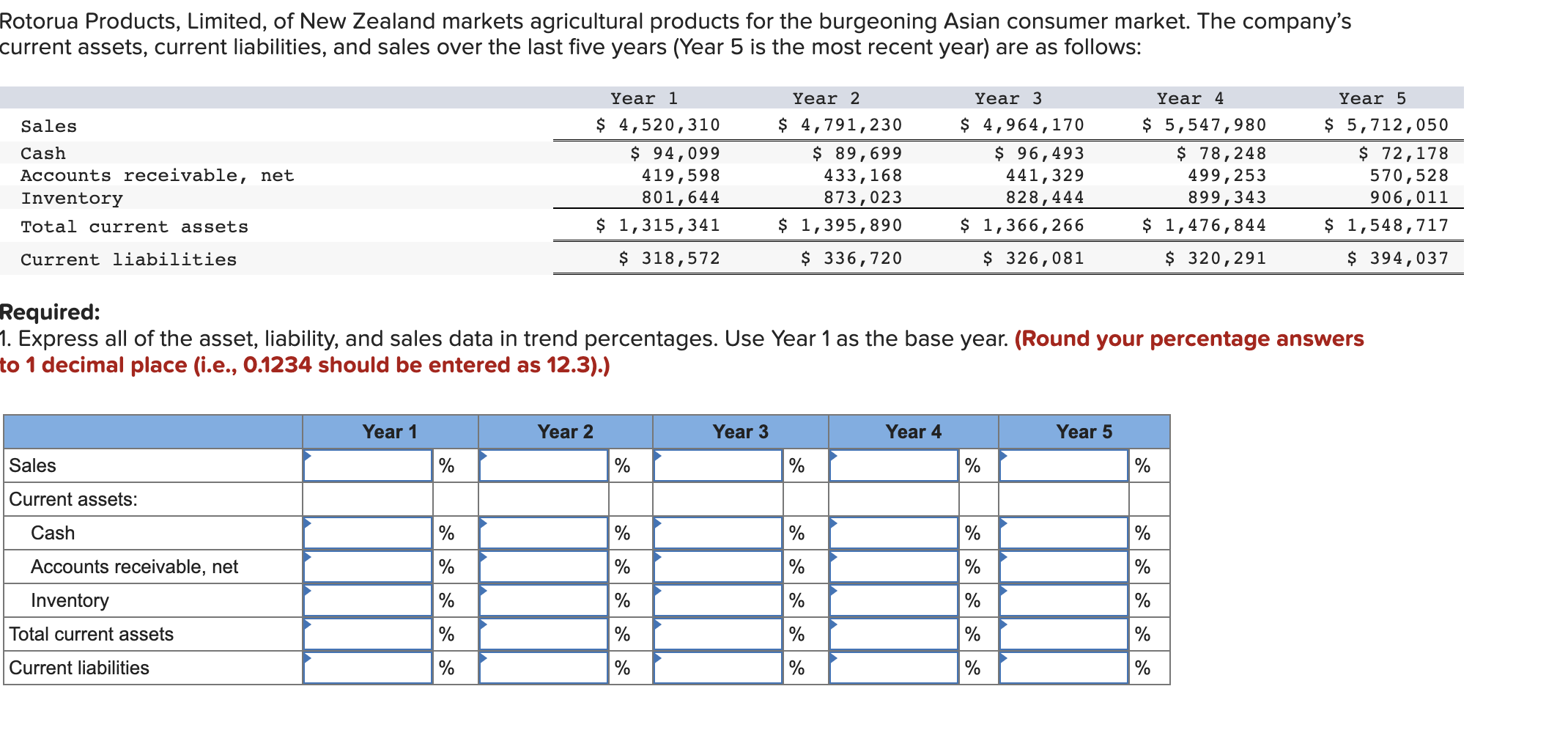 Rotorua Products Limited Of New Zealand Markets Agricultural Products For The Burgeoning Asian Consumer Market The Co 1