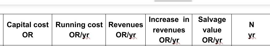 Capital Cost Running Cost Revenues Or Or Yr Or Yr Increase In Salvage Revenues Value Or Yr Or Yr Yr 8600 12 103150 104 1