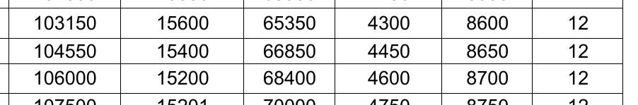 Capital Cost Running Cost Revenues Or Or Yr Or Yr Increase In Salvage Revenues Value Or Yr Or Yr Yr 8600 12 103150 104 2