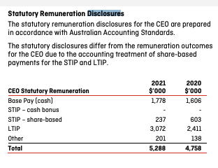 Disclosure In Addition To Required Statutory Disclosures Qantas Chooses To Disclose The Full Value Of Each Year S Stip 3