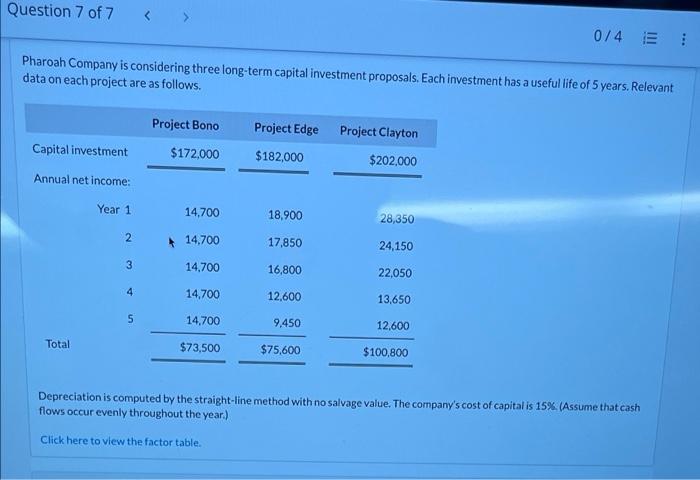 Question 7 Of 7 074 Pharoah Company Is Considering Three Long Term Capital Investment Proposals Each Investment Has A U 1