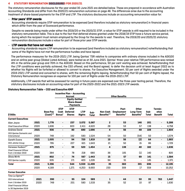 4 Statutory Remuneration Disclosures For 2020 21 The Statutory Remuneration Disclosures For The Year Ended 30 June 2021 1